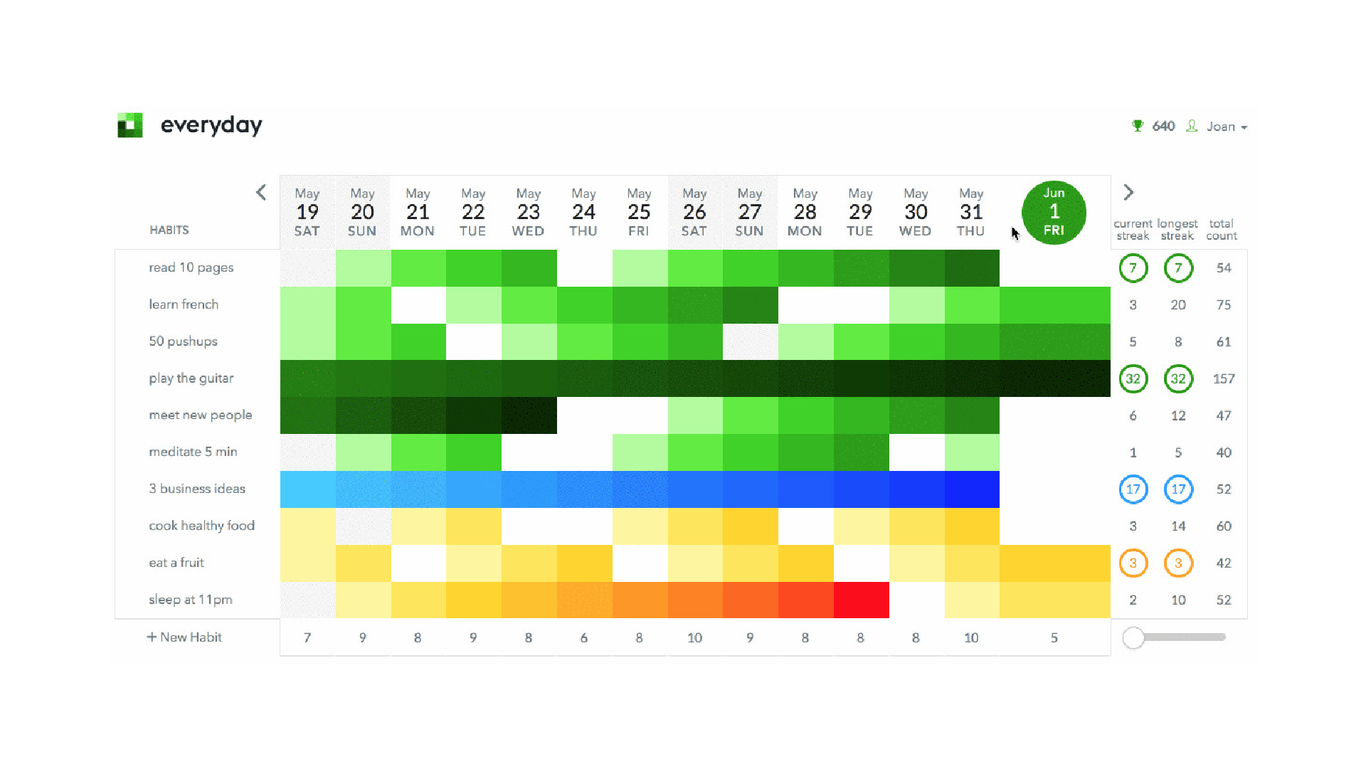 Everyday Desktop Habit Tracker Chain